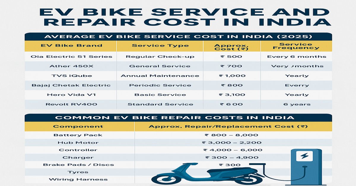 EV bike service and repair costs in India.