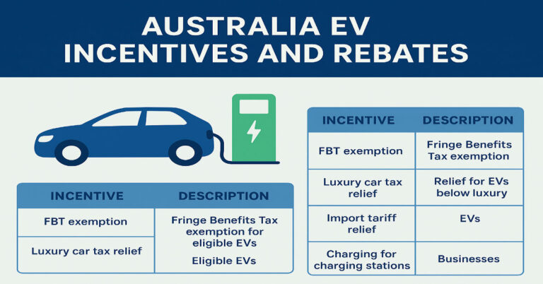 Australia EV Incentives and Rebates
