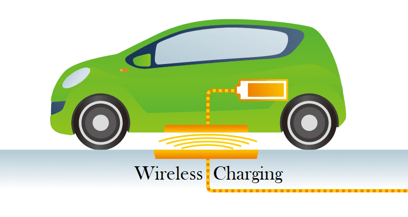 Wireless EV Charging Companies in 2026 Who's Building the Plug-Free Future