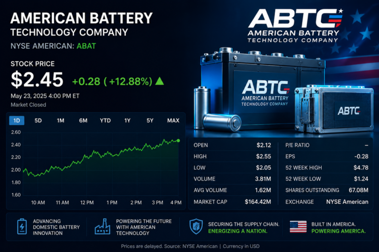 American Battery Technology Company Stock