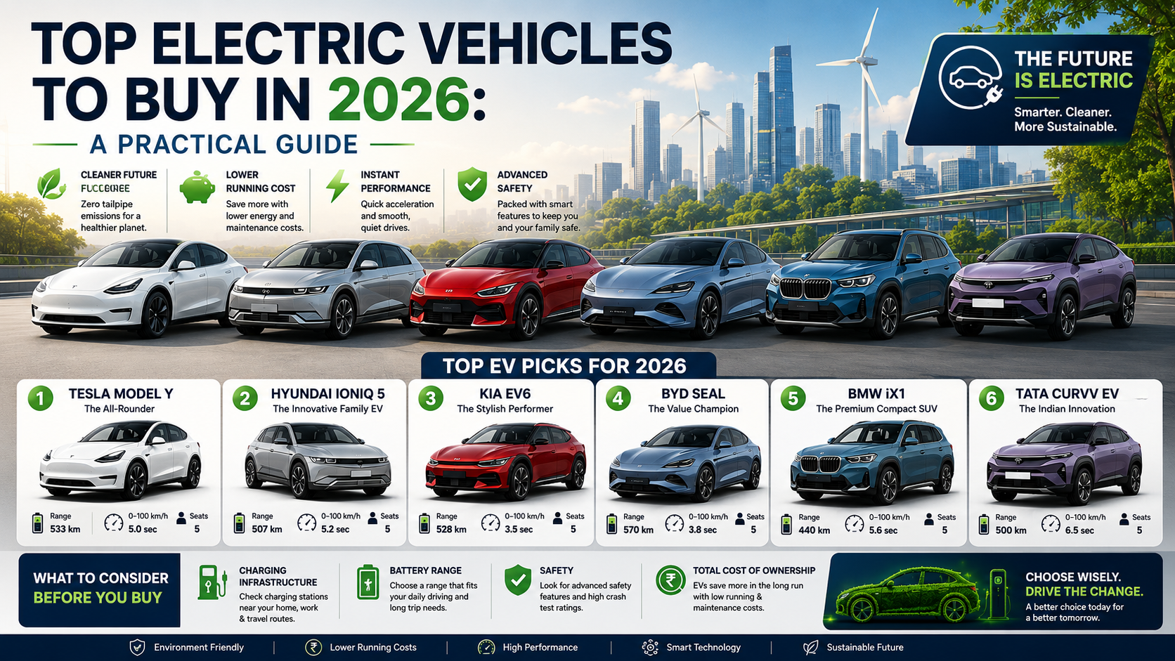 Top Electric Vehicles to Buy in 2026