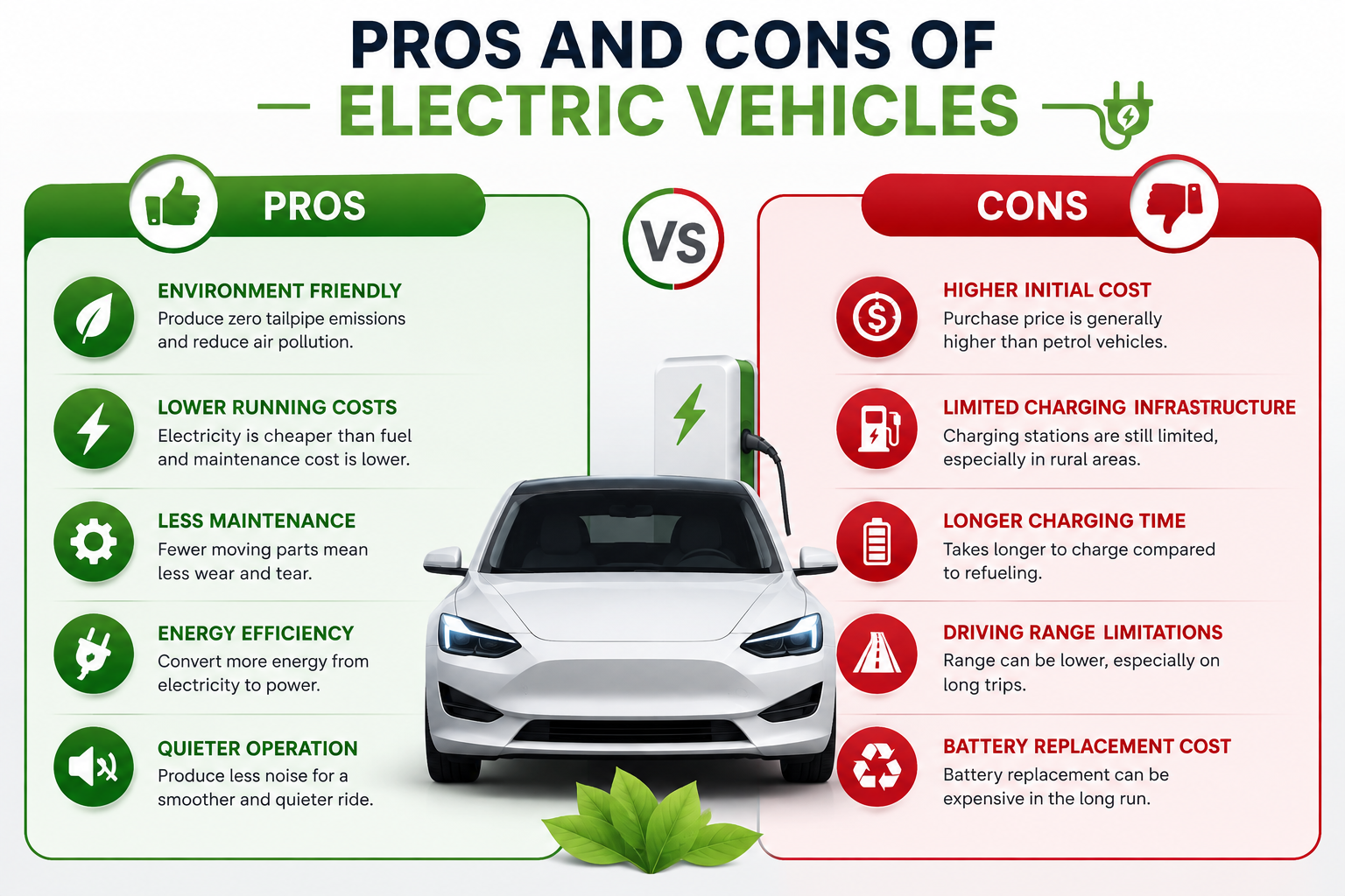 pros and cons of electric vehicles